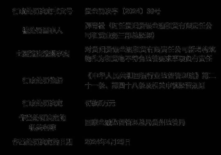 中银金融租赁被罚90万元：融资租赁资金用途不合规 租赁物风险管理不到位 家电资讯