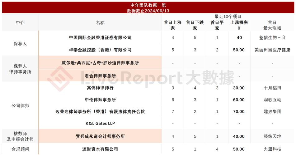 精优药业(00858)发盈警 预期年度亏损约1.6亿与1.65亿港元 同比盈转亏「精优药业00858 恢复上市」 生活资讯