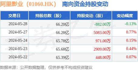 阿里影业(01060)6月21日发行2.26亿股新股份予受托人「阿里影业股票发行价格」 天气预报