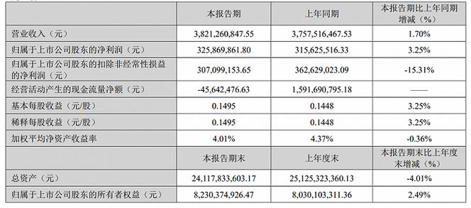 万嘉集团(00401.HK)年度总收益约1.81亿港元 同比增加约4.25%「万嘉集团股票」 家电资讯