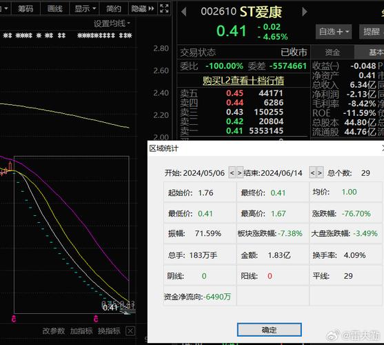 ST爱康(002610.SZ)：深交所拟决定终止公司股票上市交易「爱康科技退市」 家电资讯