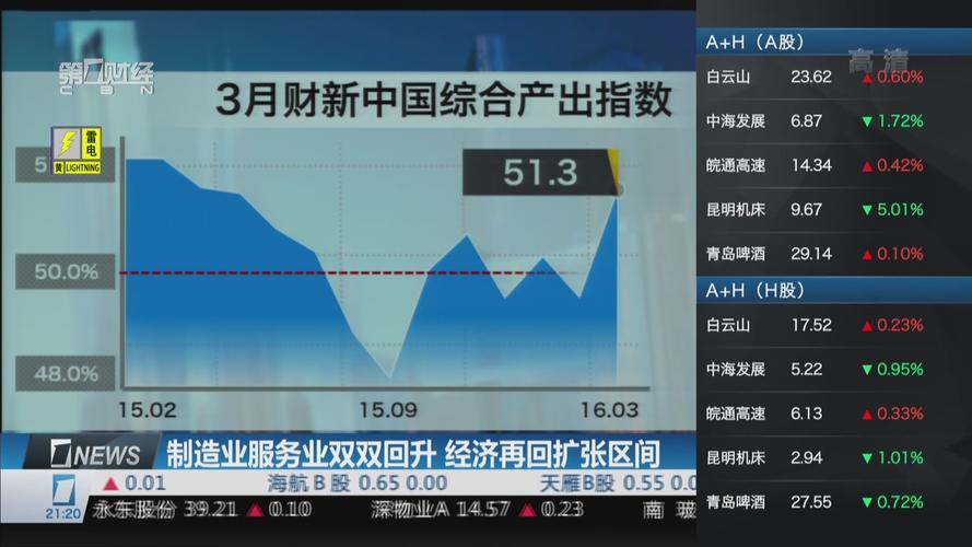 美国服务业和制造业双双扩张 服务业增速为两年多来最快「美国服务产业」 家电资讯