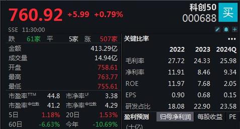 改革新政发布后 中国科创50指数连日上涨「科创50指数调整名单」 维修服务