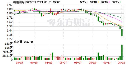 山鹰国际(600567.SH)：部分董监高拟购买不低于230万元可转换公司债券「山鹰国际可转债募集说明书」 维修服务