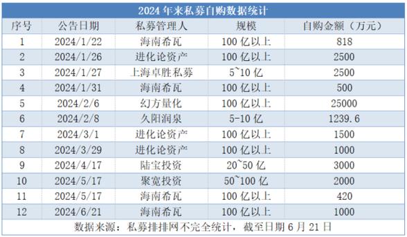 百亿级私募加码自购 头部机构看好中国权益资产「权益私募基金」 天气预报
