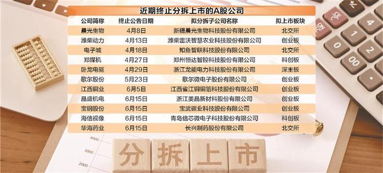 “A拆A”降温 17家公司终止分拆上市计划「宣布分拆上市」 天气预报