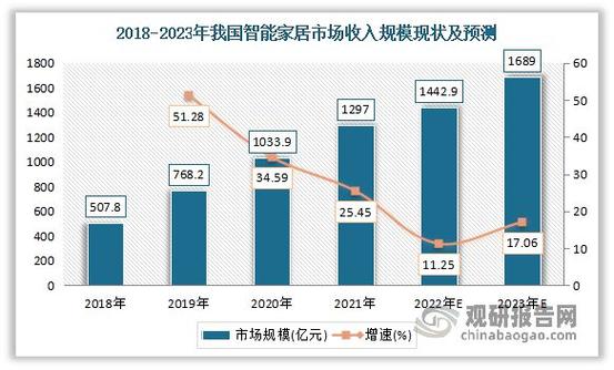 张淑翠:智能化重塑产业结构形态「张淑群简介」 生活资讯