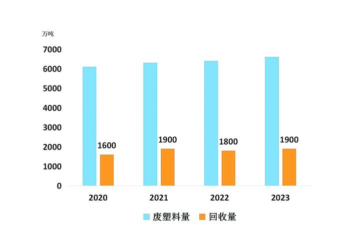 PVC:供给增加需求偏弱,库存高位延续,关注政策面「pvc供需状况」 家电资讯