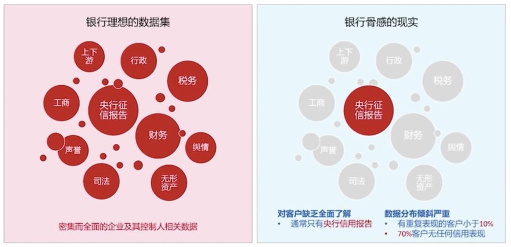 AI将对银行业带来什么样的改变?专家:AI能提高识别金融风险的效率,未来数据孤岛会越来越少 汽车服务