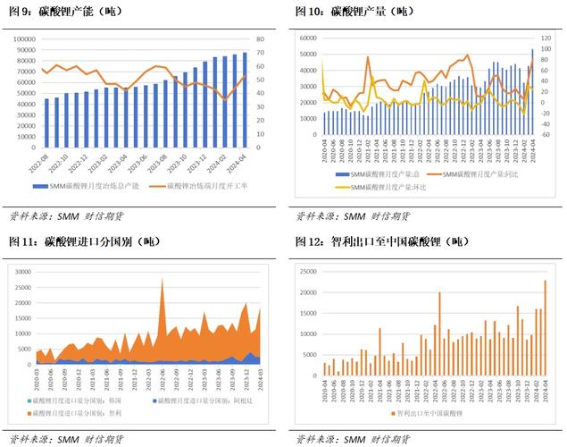 碳酸锂主力 LC2407 跌 5.16%,建议逢高沽空「碳酸锂报价跳涨至8万」 生活资讯
