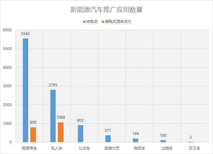 杭州:全面推广新能源交通工具,新增或更新车新能源比例 100%「杭州新能源车型推广目录」 维修服务