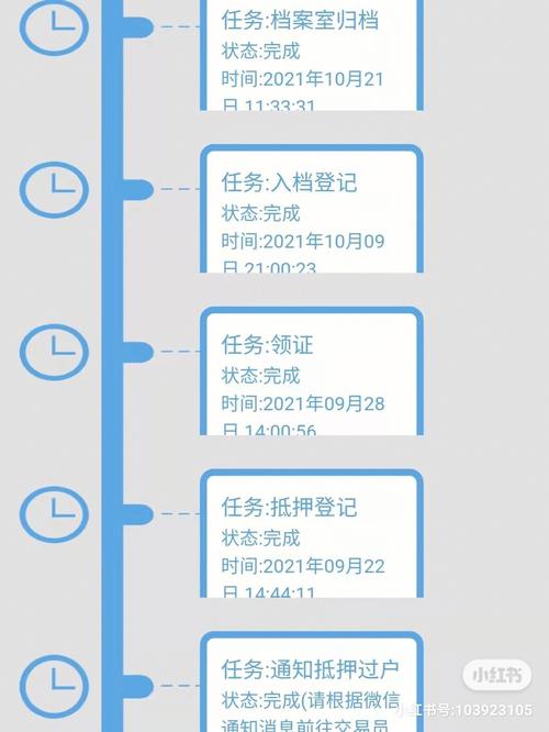 网签完成后,办理贷款需要等待多久?「网签完成后,办理贷款需要等待多久呢」 生活资讯
