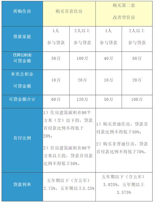 二套房公积金贷款利率的查询方法「二套房公积金贷款利率的查询方法是什么」 生活资讯