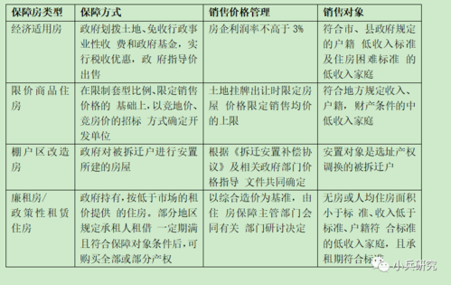 保障性住房交易的相关规定「保障性住房交易的相关规定有哪些」 维修服务