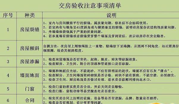 商品房收房时需要注意哪些事项?「商品房收房时需要注意哪些事项呢」 天气预报