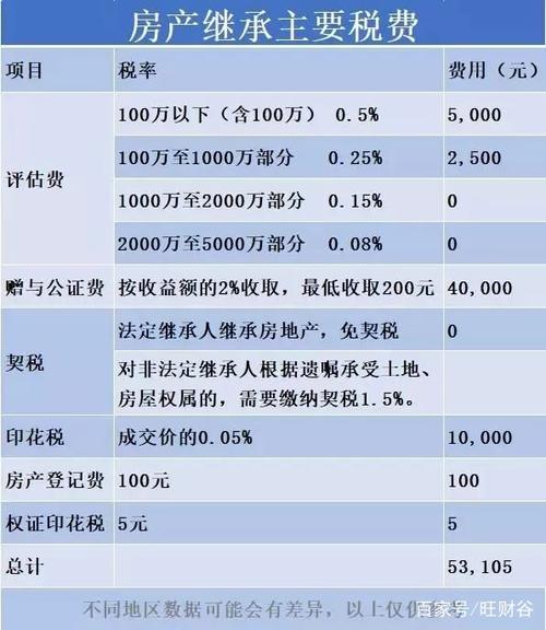 工业房过户需要交哪些税费?「工业房过户需要交哪些税费呢」 天气预报