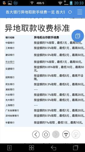 只要把钱存入银行卡,每月会自动扣除吗?「只要把钱存入银行卡,每月会自动扣除吗」 汽车服务