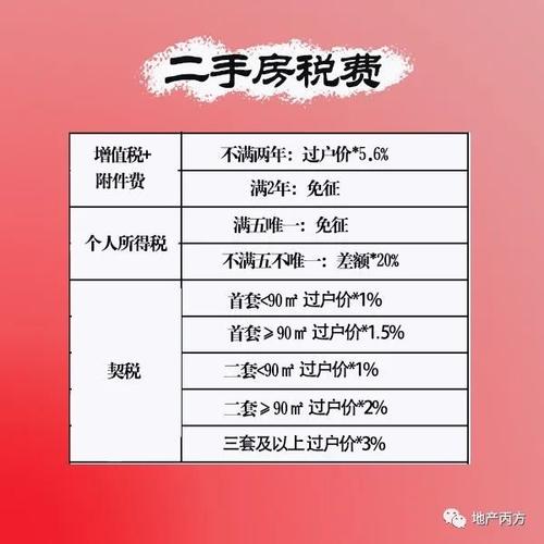 房产过户税如何计算?「房产过户税如何计算」 天气预报