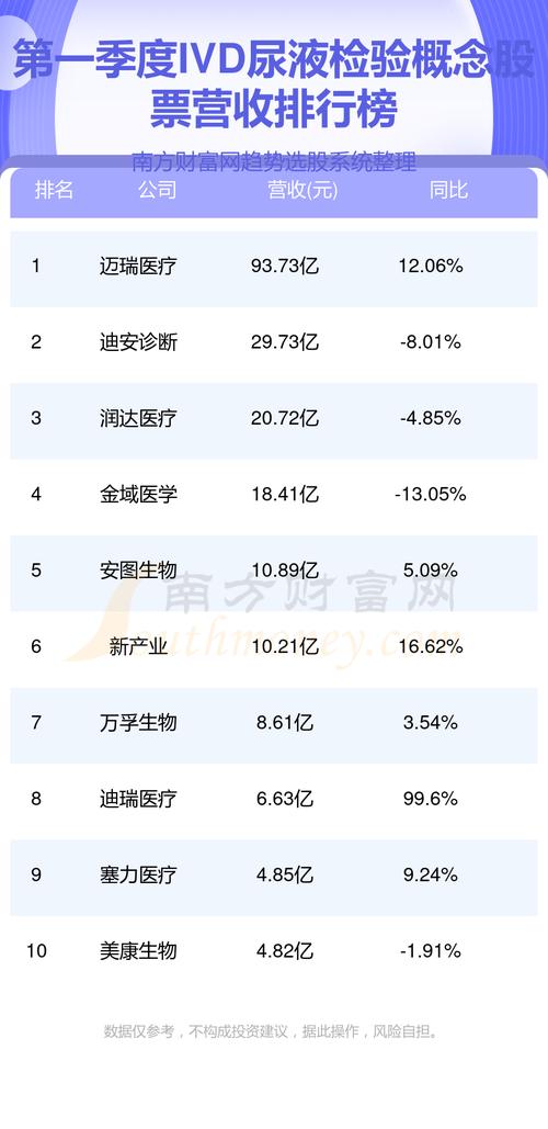 润达医疗(603108.SH)：朱文怡及刘辉合计减持公司2.83%股份「润达医疗朱文怡资料」 家电资讯