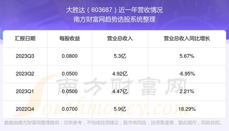 大胜达(603687.SH)2023年年度权益分派实施:拟10派0.4873元 股权登记日6月27日 生活资讯