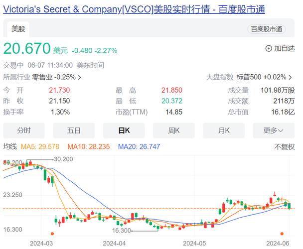 维密股价跌超 30%,小众高价品牌困境何解?「维密股票」 天气预报