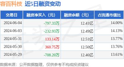 容百科技：拟5000万元―1亿元回购股份「容百科技估值五百亿」 维修服务