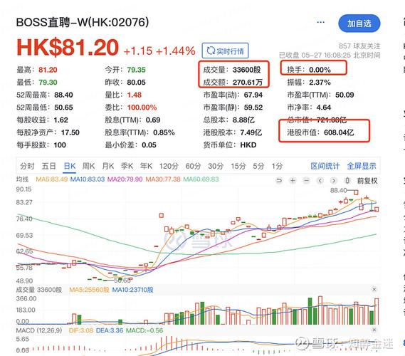 BOSS直聘-W(02076)6月21日斥资299.7万美元回购29.8万股「boss直聘 收购」 维修服务