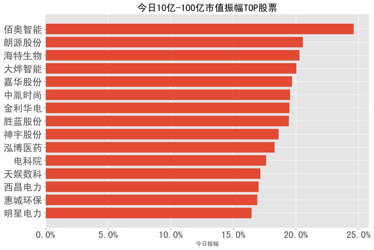 新和成拟8279万剥离地产聚焦主业 净利两连降债务96亿仍豪气派现13.8亿 家电资讯