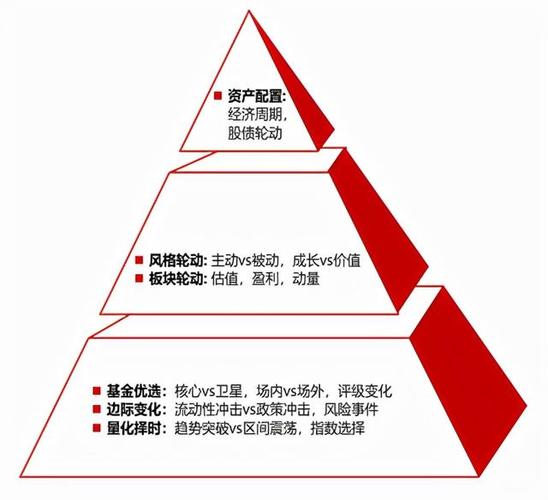 规模与净值"唱反调",稳健型基金为何难获投资者芳心?「基金规模和基金净值」 生活资讯