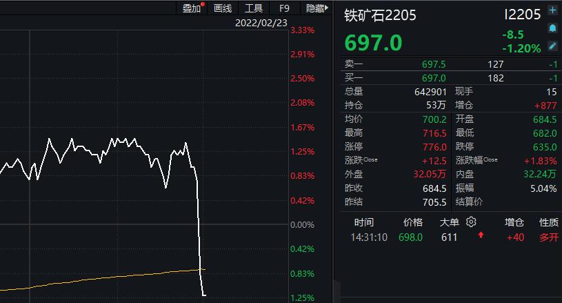 铁矿石期货主力合约大跌3%「铁矿石期货主力合约实时行情」 维修服务