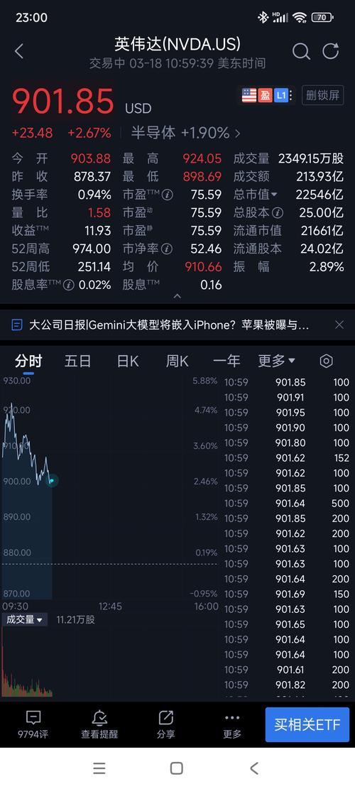 高伟达(300465)盘中异动 股价振幅达10.64% 上涨7.09%(06-24) 汽车服务