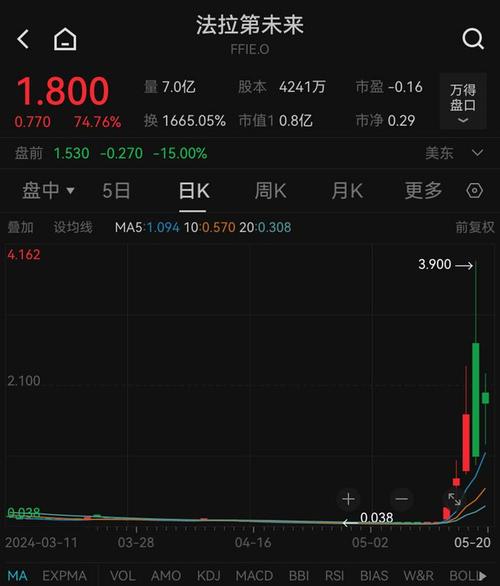 星光集团盘中异动 股价大涨8.65%「星光集团盘中异动 股价大涨8.65元」 维修服务