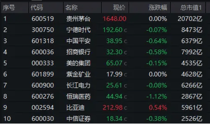 A50ETF华宝(159596)逆市翻红,成交额超1.3亿元,基金份额创新高「5150000华宝基金估值走势」 维修服务