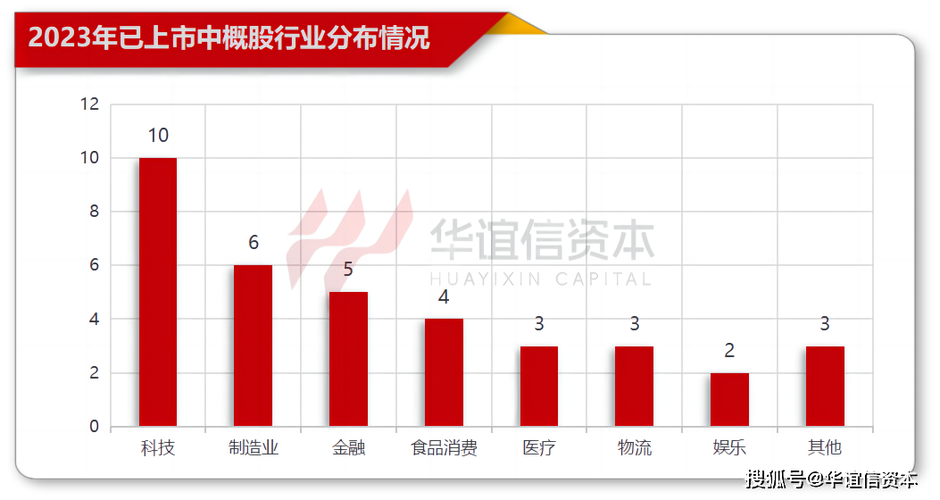 房地产平台Linkhome Holdings申请美股IPO 拟筹资1200万美元「美国房地产互联网平台」 生活资讯