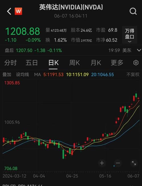 资本界金控盘中异动 股价大跌5.56%报0.510港元「资本控制股市」 天气预报