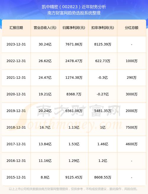 凯中精密：上半年净利润同比预增1068.44%―1402.28%「凯中精密业绩预告」 生活资讯