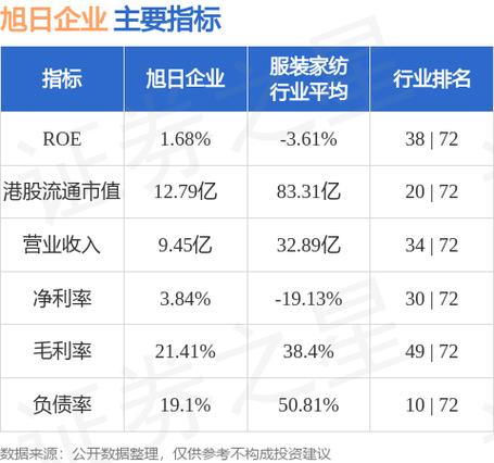 旭日企业(00393.HK)6月24日耗资17.4万港元回购18.8万股「旭日集团股价」 生活资讯