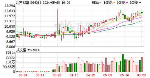 四环医药(00460.HK)6月24日耗资535.7万港元回购1000万股「四环医药回购股份」 家电资讯
