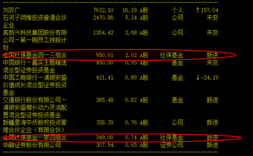 高新兴:公司主要承做了重庆、无锡、石家庄、杭州、广州等全国多个城市的电子车牌项目(含机动车和电动自行车) 家电资讯
