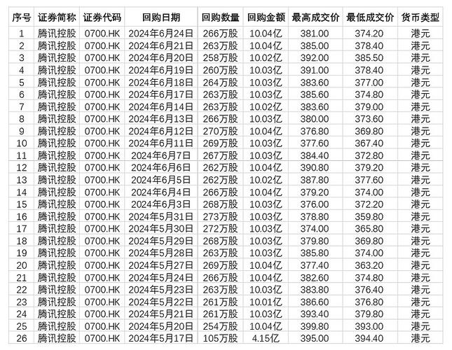 北京能源国际(00686)6月24日耗资453.765万港元回购2000万股「北京能源国际股票」 生活资讯