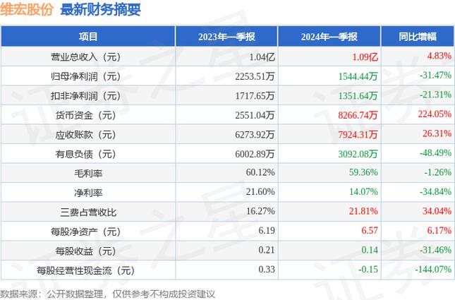 维宏股份(300508.SZ):拟推2024年限制性股票激励计划「维宏股份公告」 生活资讯