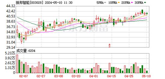 振邦智能(003028.SZ)：拟向振邦智能(越南)增资1350万美元「振邦智能越南有限公司」 维修服务