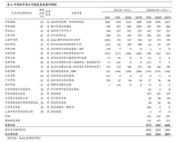 华联股份(000882.SZ)风险提示:公司股票存在可能因股价低于面值被终止上市的风险 汽车服务