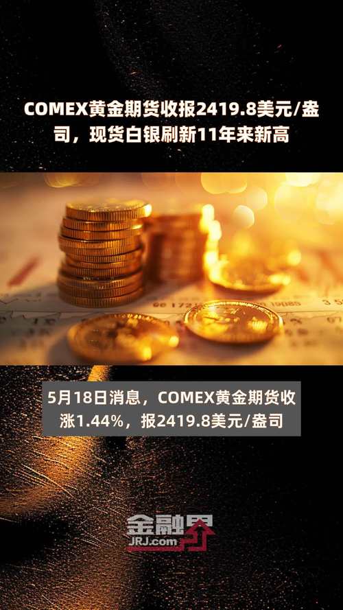 COMEX白银期货收跌0.03%，报29.605美元/盎司「comex白银期货实时行情」 生活资讯