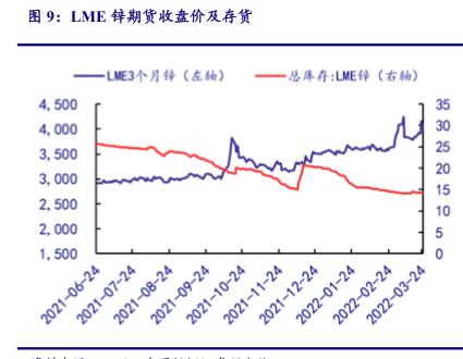 LME金属期货收盘涨跌不一「金属期货为什么上涨」 生活资讯