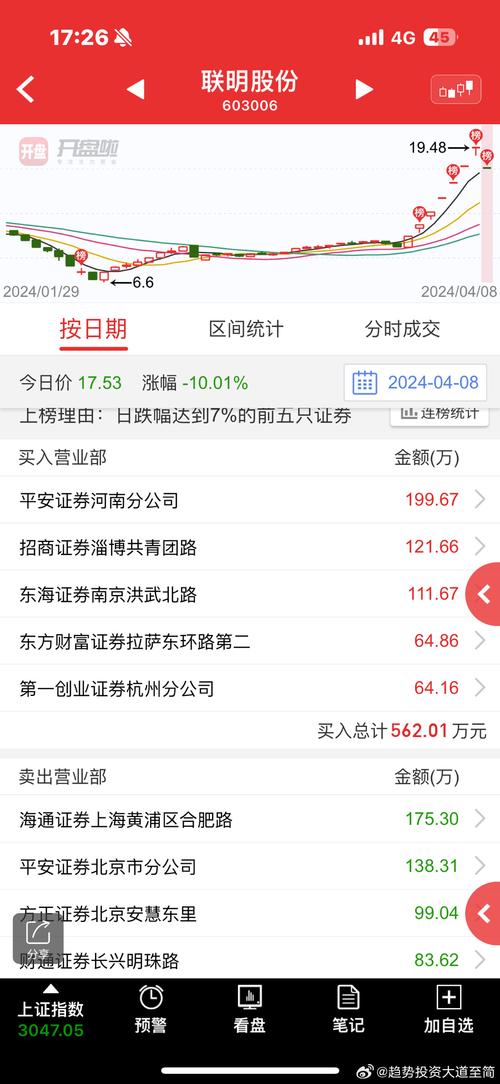 联明股份(603006):6月25日10时21分触及涨停板「联明股票」 家电资讯