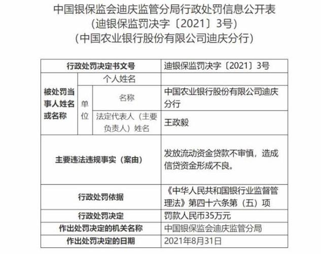 中国农业银行东阳市支行被罚35万元：因项目贷款管理严重不审慎「农行项目贷款管理办法」 天气预报