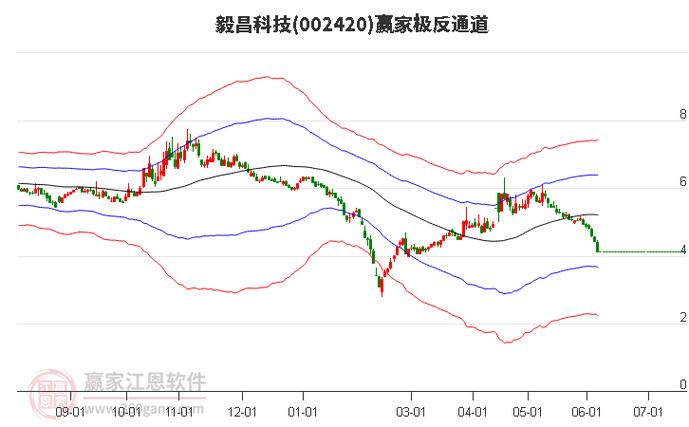 毅昌科技(002420):6月25日11时27分触及涨停板「毅昌科技股票」 生活资讯