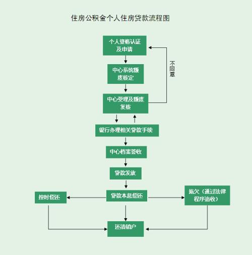 异地购房贷款的条件和流程是什么?「异地购房贷款的条件和流程是什么意思」 家电资讯