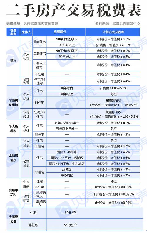 购买第二套房产时需要了解哪些税务问题「购买第二套房产时需要了解哪些税务问题呢」 生活资讯